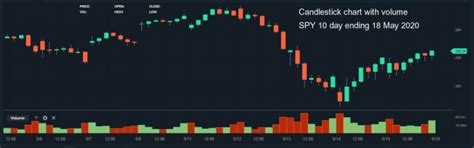 Spy Candlestick Chart