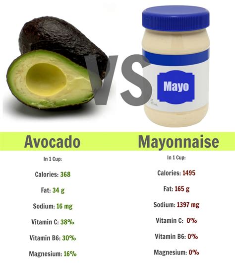 hass avocado nutrition facts