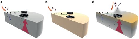 Schematic illustration of elementary steps involved in the CVD process ...