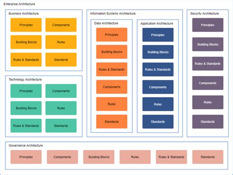 Web Application vs Enterprise Application: Key Differences