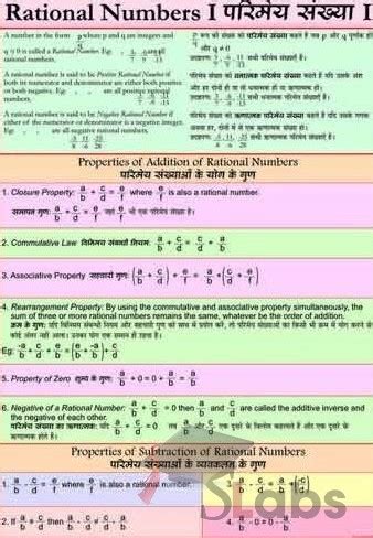 Rational Numbers-1 Chart - Scholars Labs