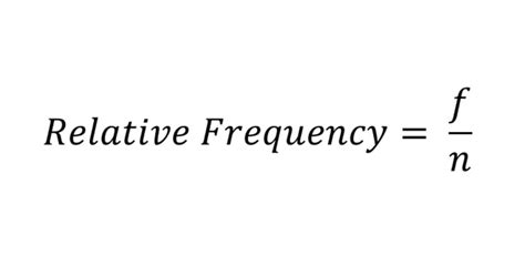 How to Find Relative Frequency in Excel