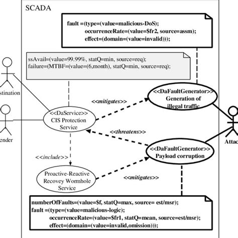 Use case diagram-end of iteration 1. | Download Scientific Diagram