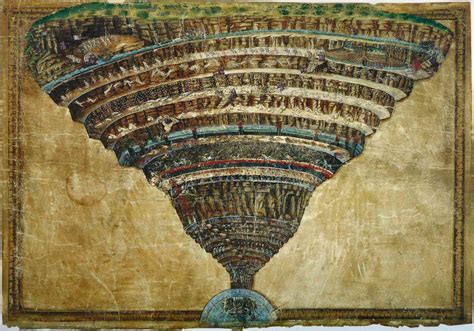 Dante's Inferno: A Guide to the 9 Circles of Hell