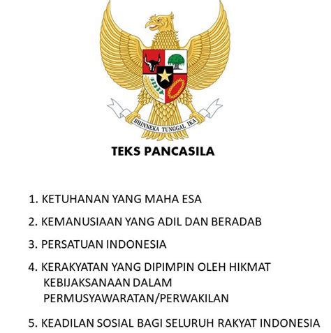 √ Teks Pancasila: Makna, Lambang dan Penerapan Pancasila