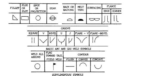 Printable Welding Symbols Chart