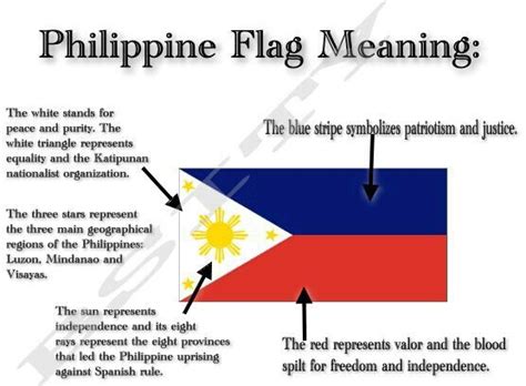 Meaning of Philippine Flag | Philippine flag, Philippines culture ...