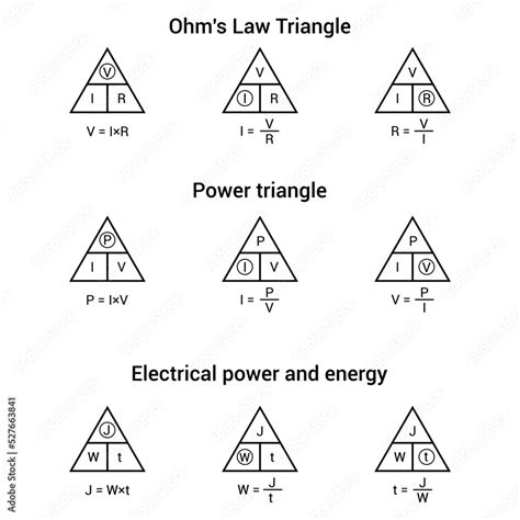 Ohm's law triangle. Power triangle. Electrical power and energy Stock ...