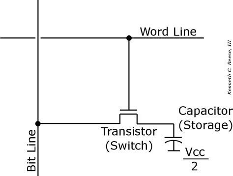 DRAM vs SRAM - Electrical Engineering News and Products