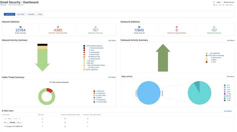 Latest Sophos Central Email features