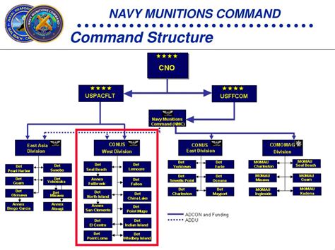 Navy Seal Command Structure | Images and Photos finder