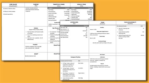 Key Components of a One Page Strategic Plan