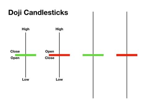 5 Must-Know Candlestick Reversal Patterns for Forex Trading