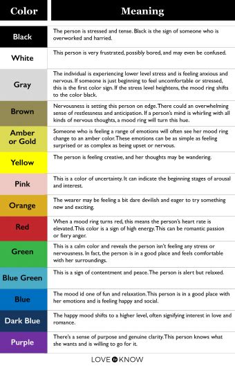 The Meaning of Colors in Mood Rings Explained + Chart | LoveToKnow