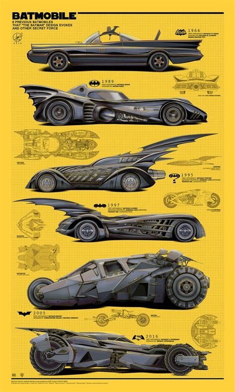 What Is Your Favorite Batmobile? | Batman batmobile, Batman car, Batman artwork