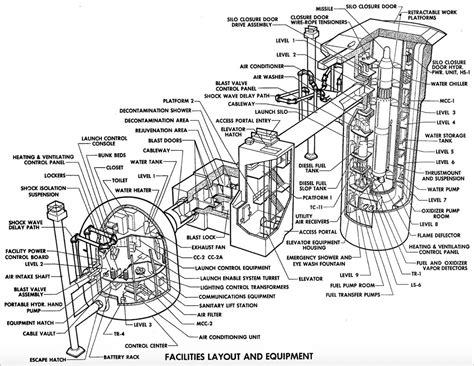 We Visit the Last Surviving Titan II Missile Silo in a Flashback to the Cold War – The Aviationist