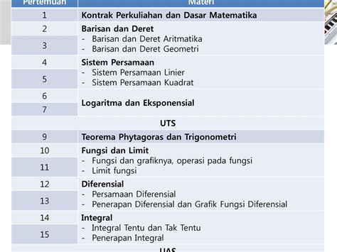 Kontrak Perkuliahan: Matematika - ppt download