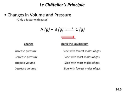 Le châtelier’s principle