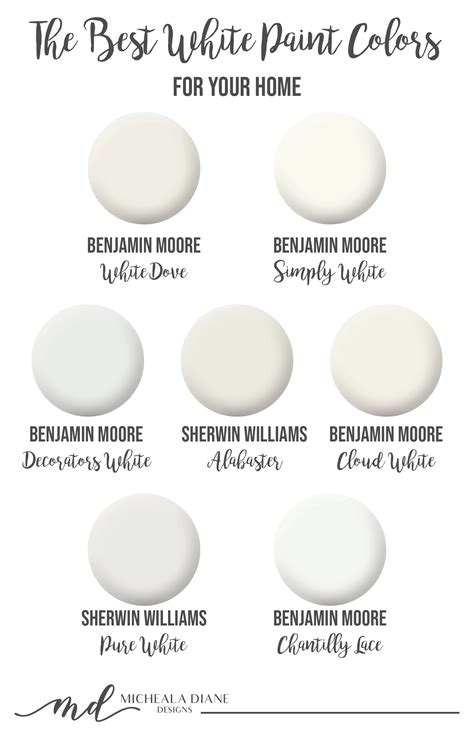 The Best White Paint Colors - Micheala Diane Designs