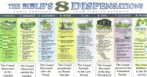 Dispensations | The Glorious Gospel