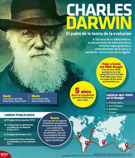 the poster for charles darwin's exhibition