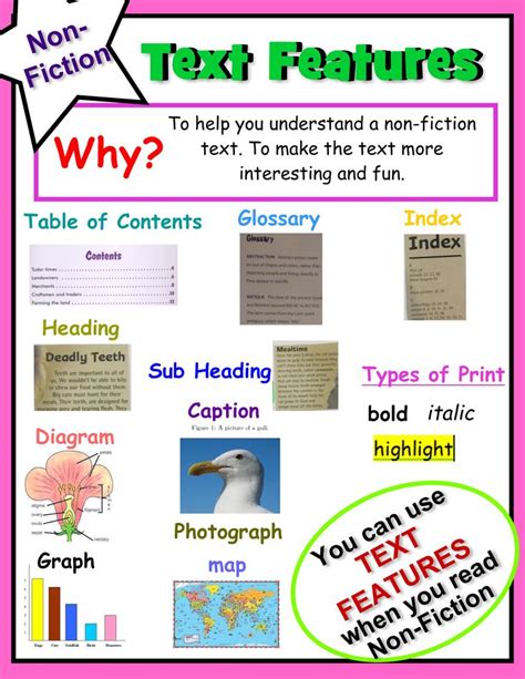 Non-Fiction Text Visual or Poster-Common Core from iCreate2Educate | Nonfiction texts, Fiction ...