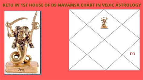 Ketu In 1st House Of D9 Chart