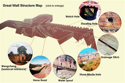 BEST STRUCTURES : Great Wall of China