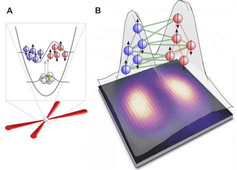 A quantum entanglement between two physically | EurekAlert!