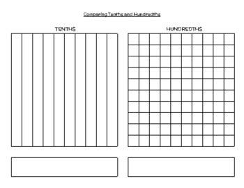 Comparing Tenths & Hundredths by Just Juniors | TPT