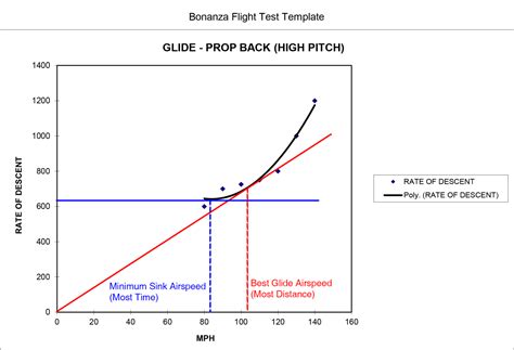 Best Glide Speed – Keep It Simple or Extract the Most Performance ...