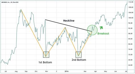 Penny Stock Patterns Explained (2024): Complete Guide