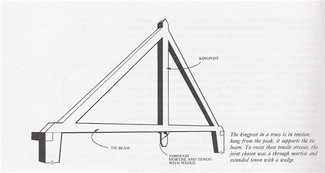 Construction Details: King Post Truss Construction Details