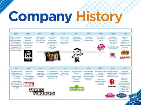 TFW2005 Coverage Of Hasbro 2015 Q2 Conference Call - Transformers News - TFW2005