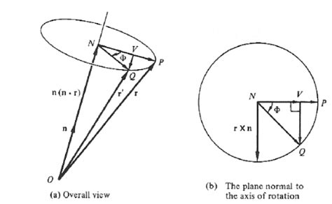 Rotation of rigid body from P to Q [4]. | Download Scientific Diagram