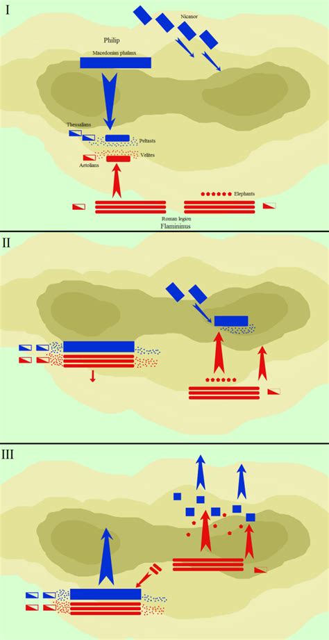 The Battle of Cynoscephalae: The Roman Conquest of Greece | HubPages