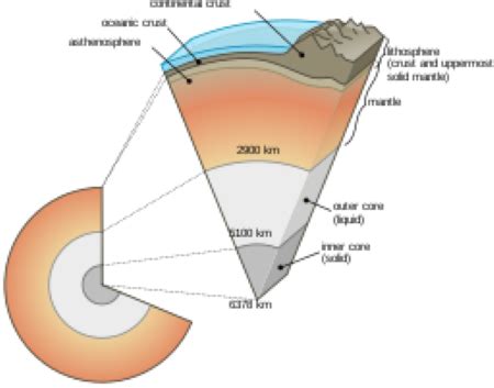 Isostasy | Definition, Concept & Principles - Lesson | Study.com