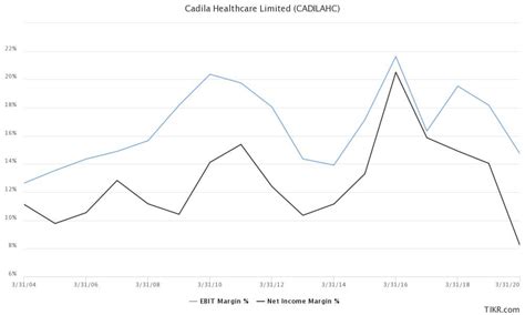 Zydus Lifesciences (Erstwhile: Cadila healthcare) - Stock Opportunities ...