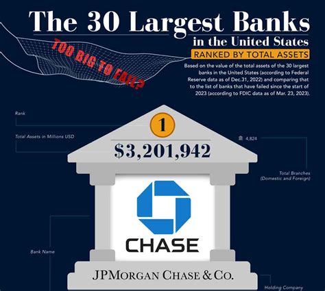 Largest Us Banks By Assets 2024 - Benny Cecelia