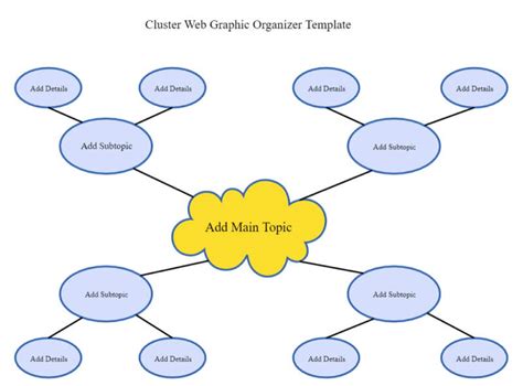 Free Editable Brainstorming Graphic Organizer Example - vrogue.co