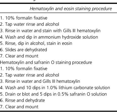 Figure 1 from Hematoxylin and Safranin O Staining of Frozen Sections | Semantic Scholar