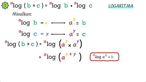 Menguasai Pembuktian Rumus Logaritma: Panduan Praktis untuk Pemula - YouTube