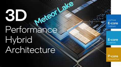 Intel Says Meteor Lake & Raptor Lake CPUs Have Very Similar P-Core & E ...