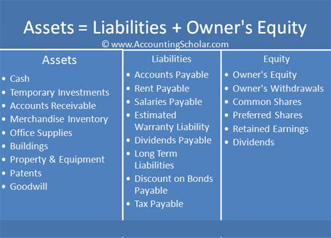 Chapter 9.2® - Double Entry Accounting - Accounting Debits & Credits