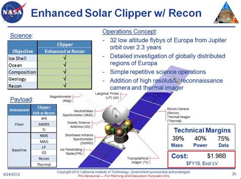 Solar-powered Europa Clipper Mission | The Planetary Society