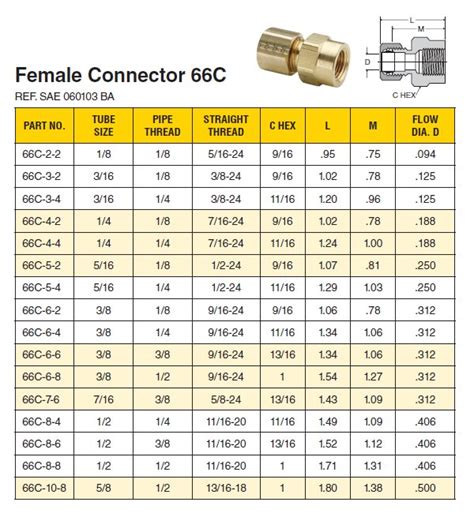 Compression Fittings Dimensions