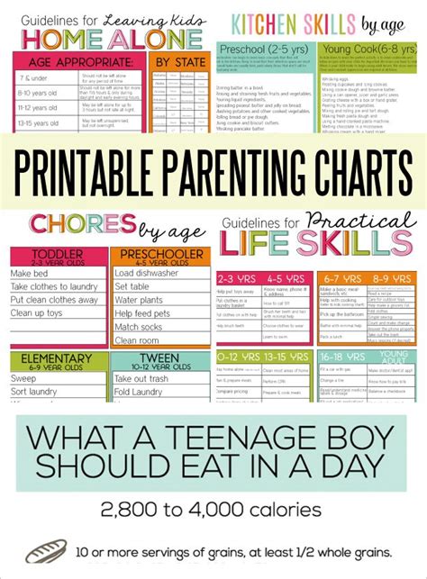 Printable Parenting Charts | Parenting charts, Chores for kids, Parenting