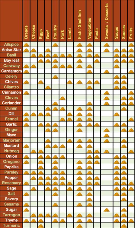 Spice Usage: Upping the Flavor of Foods — Grillocracy