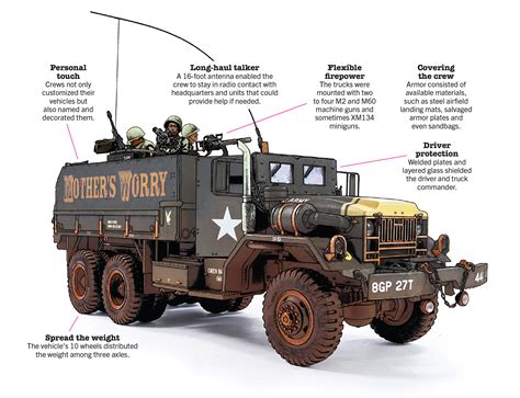 The Hard Ride Vietnam Gun Trucks - vrogue.co
