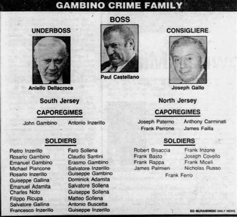 Paul Castellano Family Tree